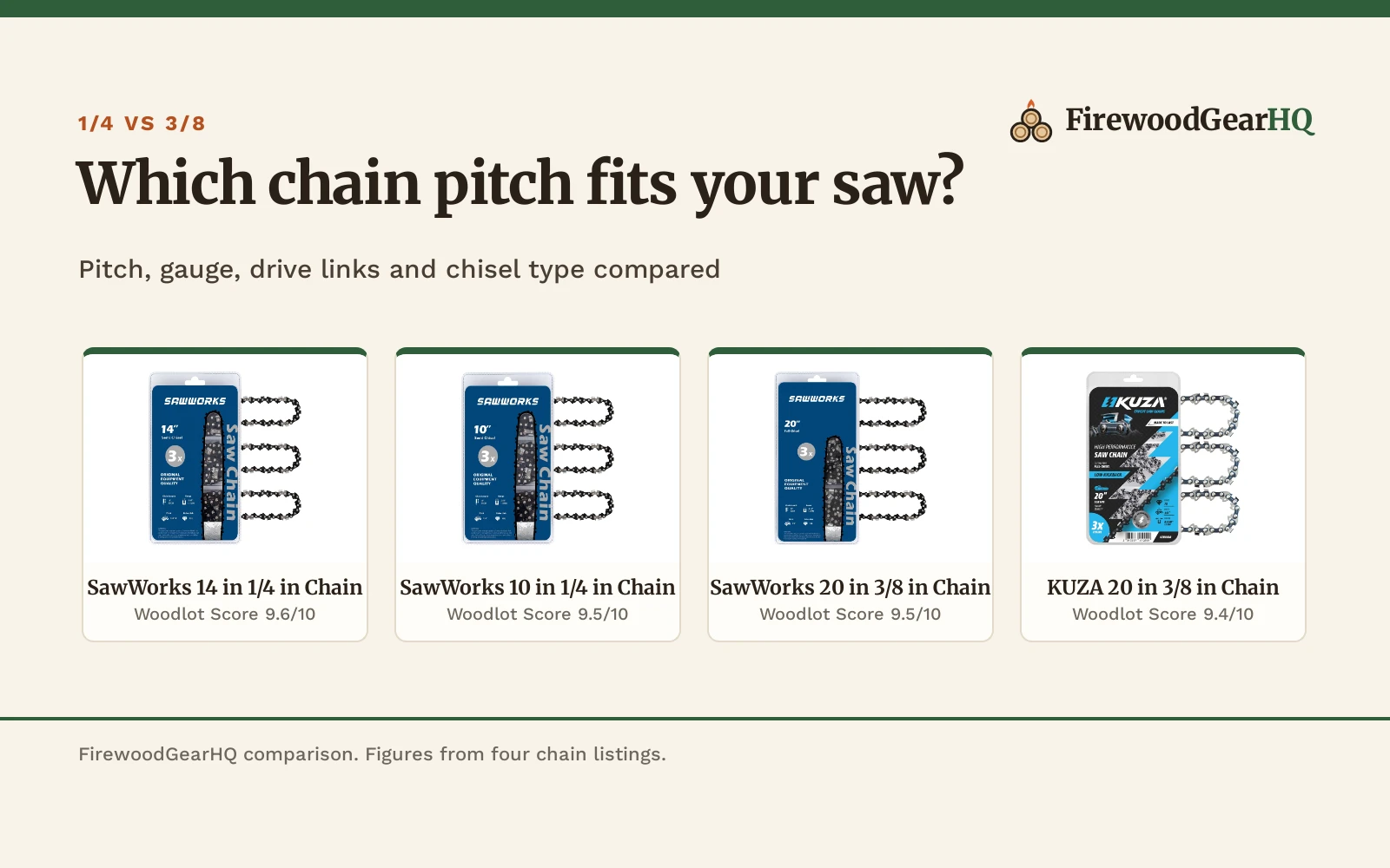 1/4 vs 3/8 Chainsaw Chain: Which One Should You Buy?