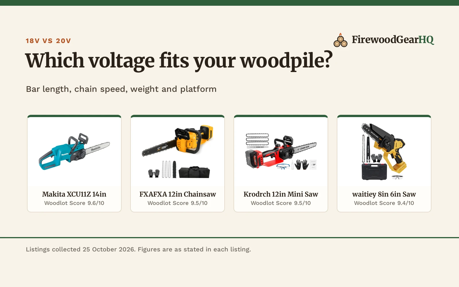 18v vs 20v Chainsaw: Which One Should You Buy?