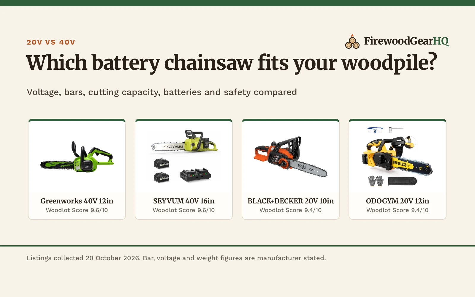 20v vs 40v Chainsaw: Which One Should You Buy?