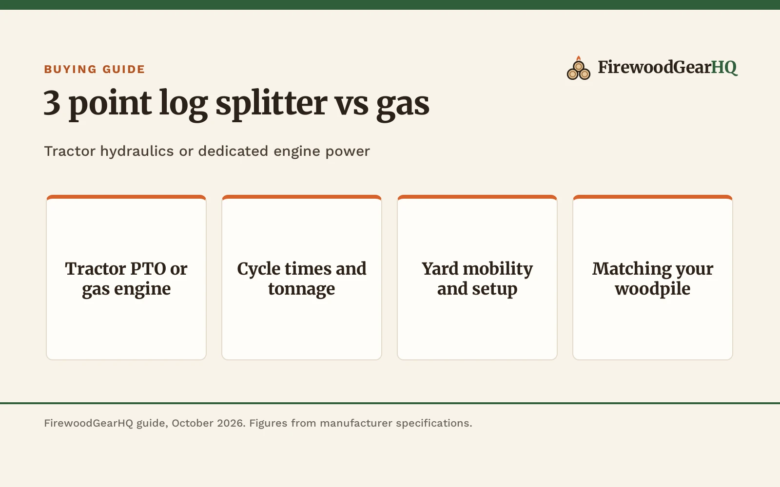 3 Point Log Splitter vs Gas: Which One Should You Buy?