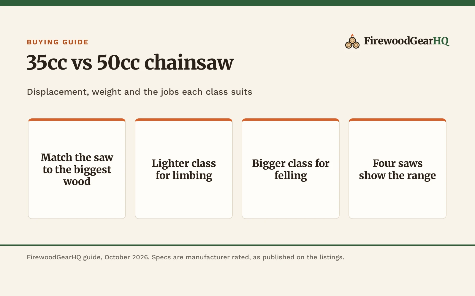 35cc vs 50cc Chainsaw: Which Class Fits Your Woodpile