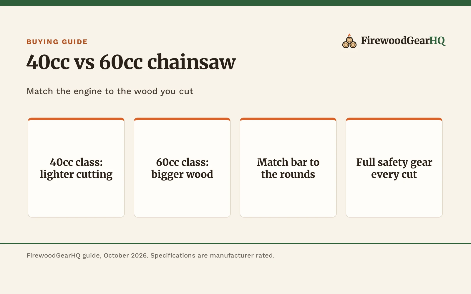 40cc vs 60cc Chainsaw: Which One Should You Buy?