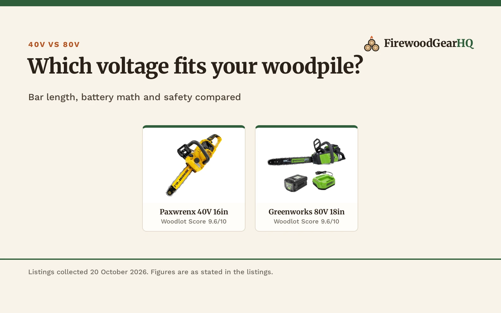 40V vs 80V Chainsaw: Which One Should You Buy?