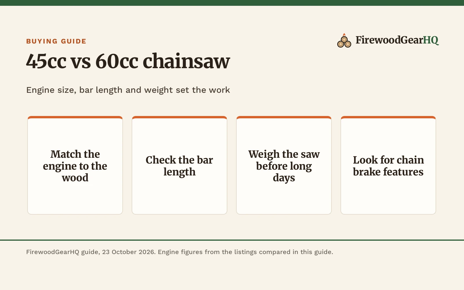 45cc vs 60cc Chainsaw: Which One Should You Buy?