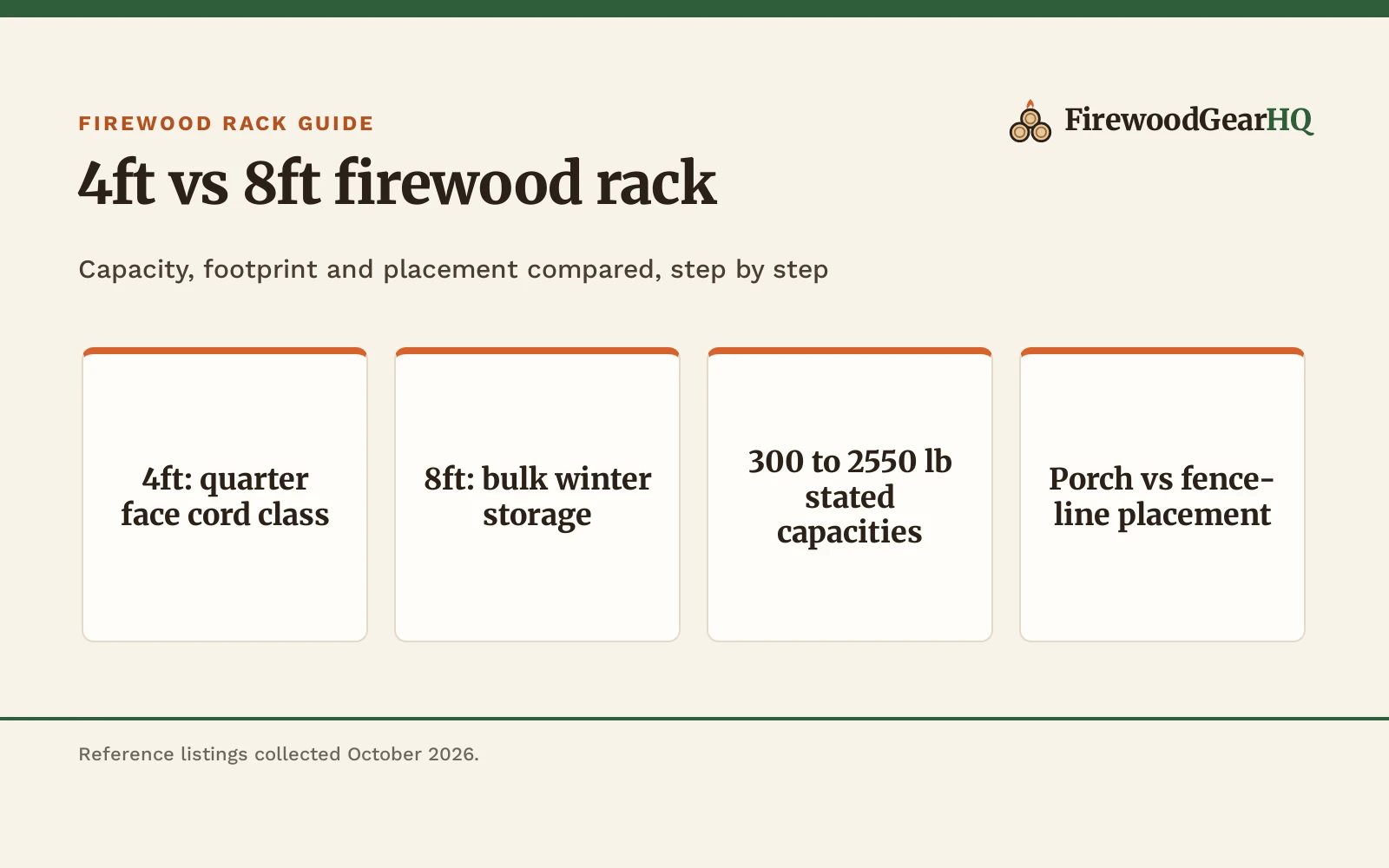 4ft vs 8ft Firewood Rack: Which One Should You Buy?
