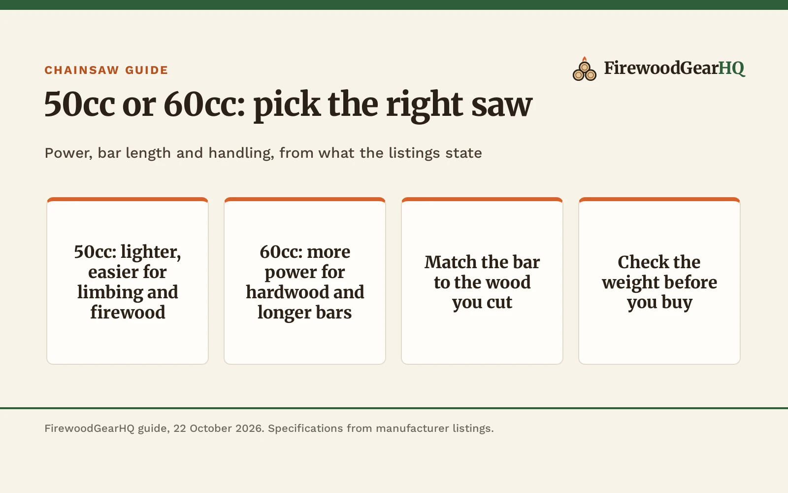 50cc vs 60cc Chainsaw: Which One Should You Buy?