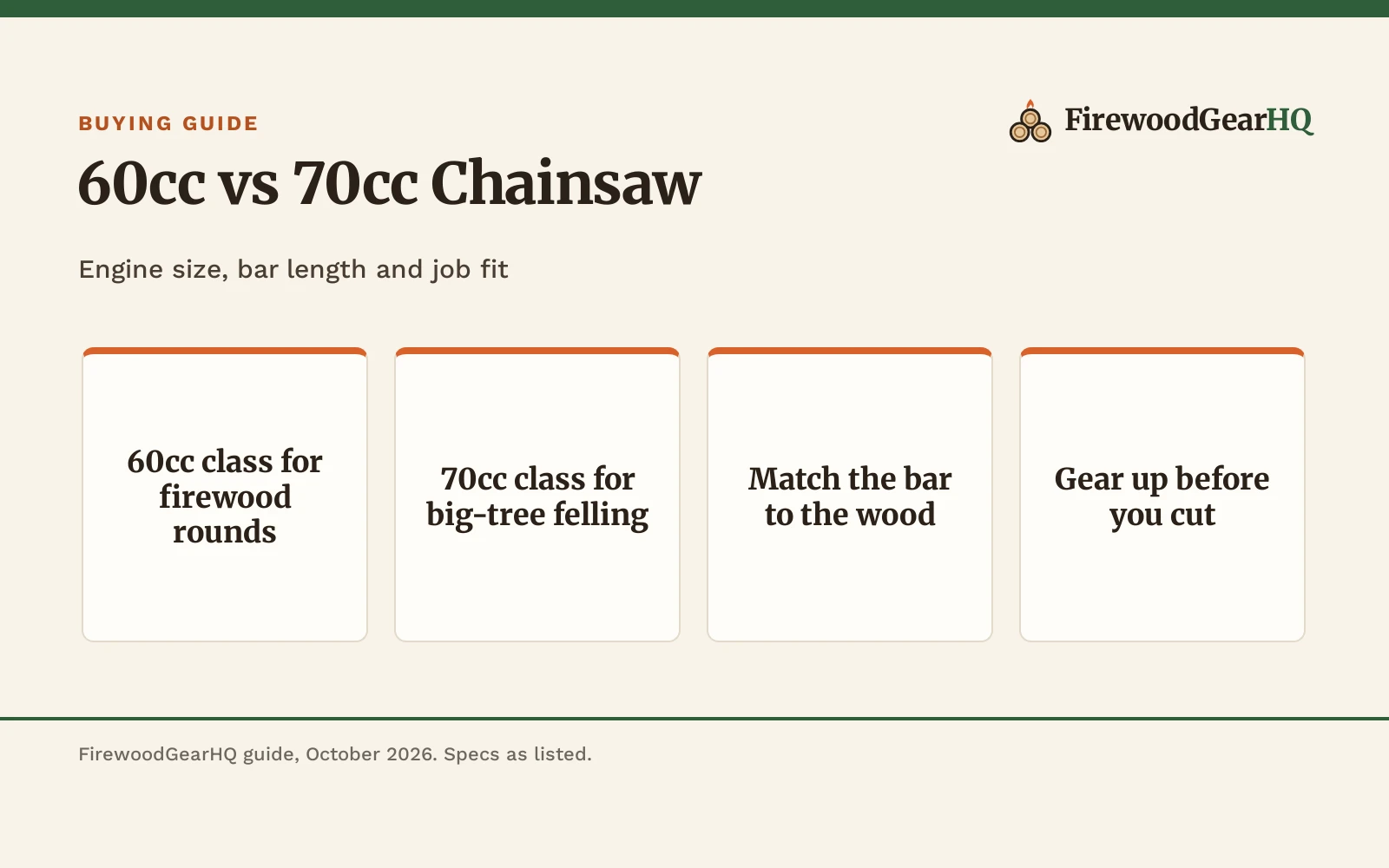 60cc vs 70cc Chainsaw: Which One Should You Buy?