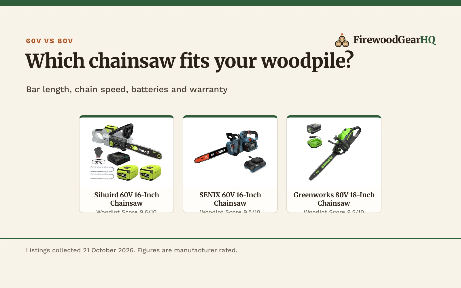60V vs 80V Chainsaw: Which Fits Your Woodpile? (2026)