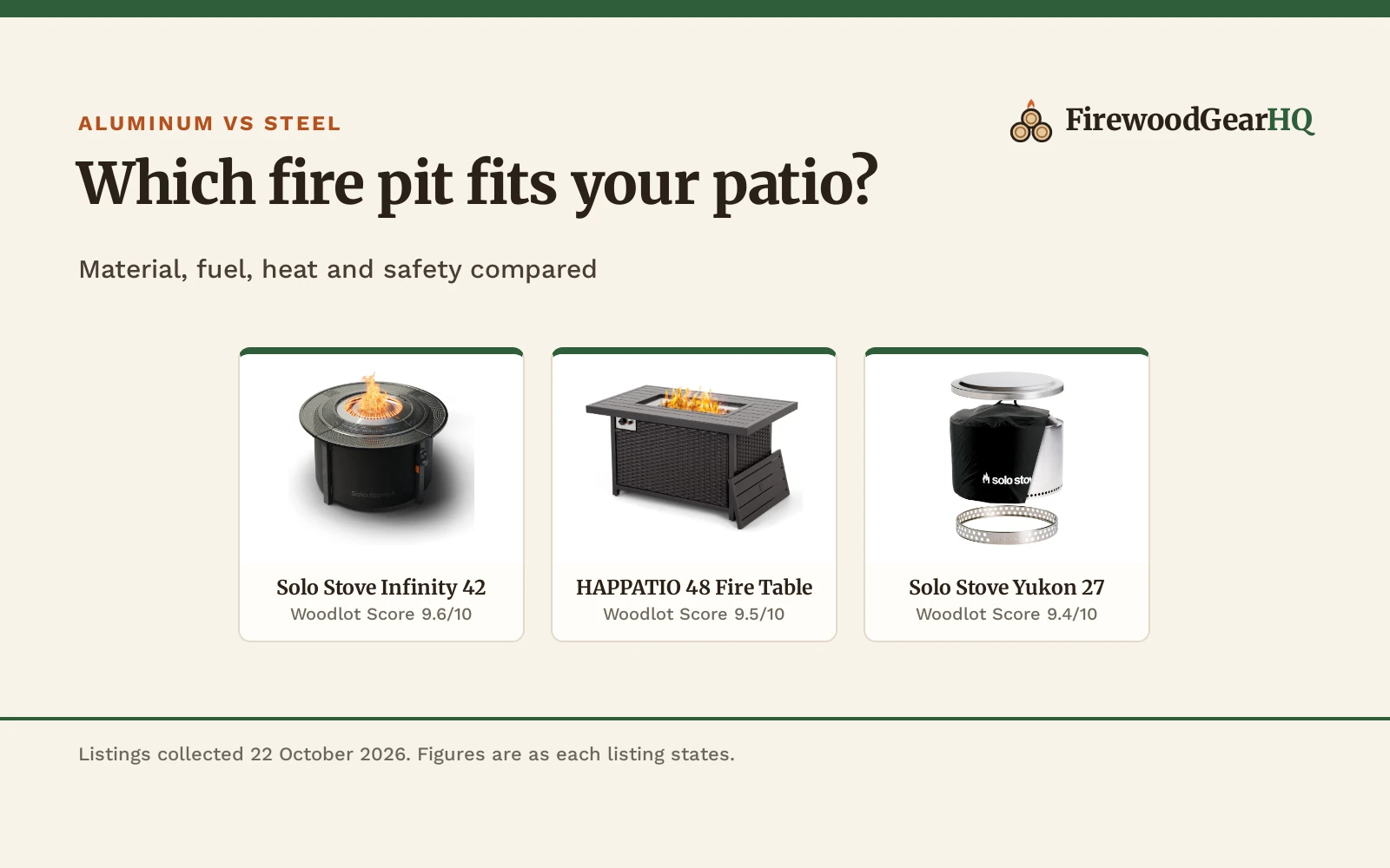 Aluminum vs Steel Fire Pit: Which One Should You Buy?