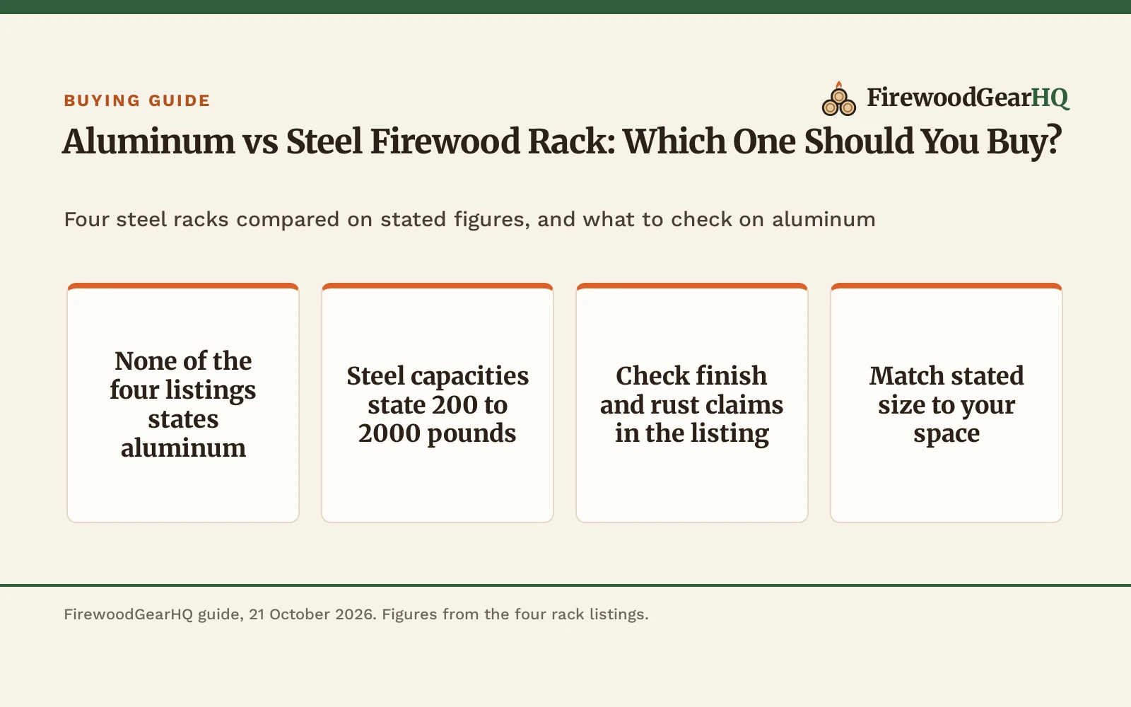 Aluminum vs Steel Firewood Rack: Which One Should You Buy?