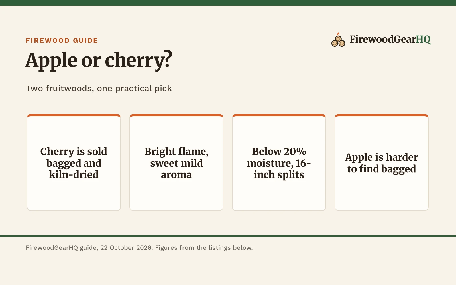 Apple vs Cherry Firewood: Which One Should You Buy?