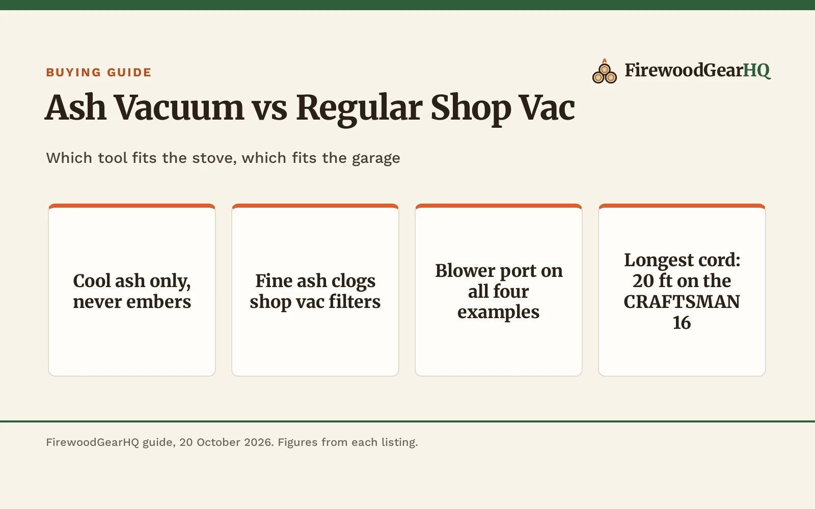 Ash Vacuum vs Regular Shop Vac: Which One Should You Buy?