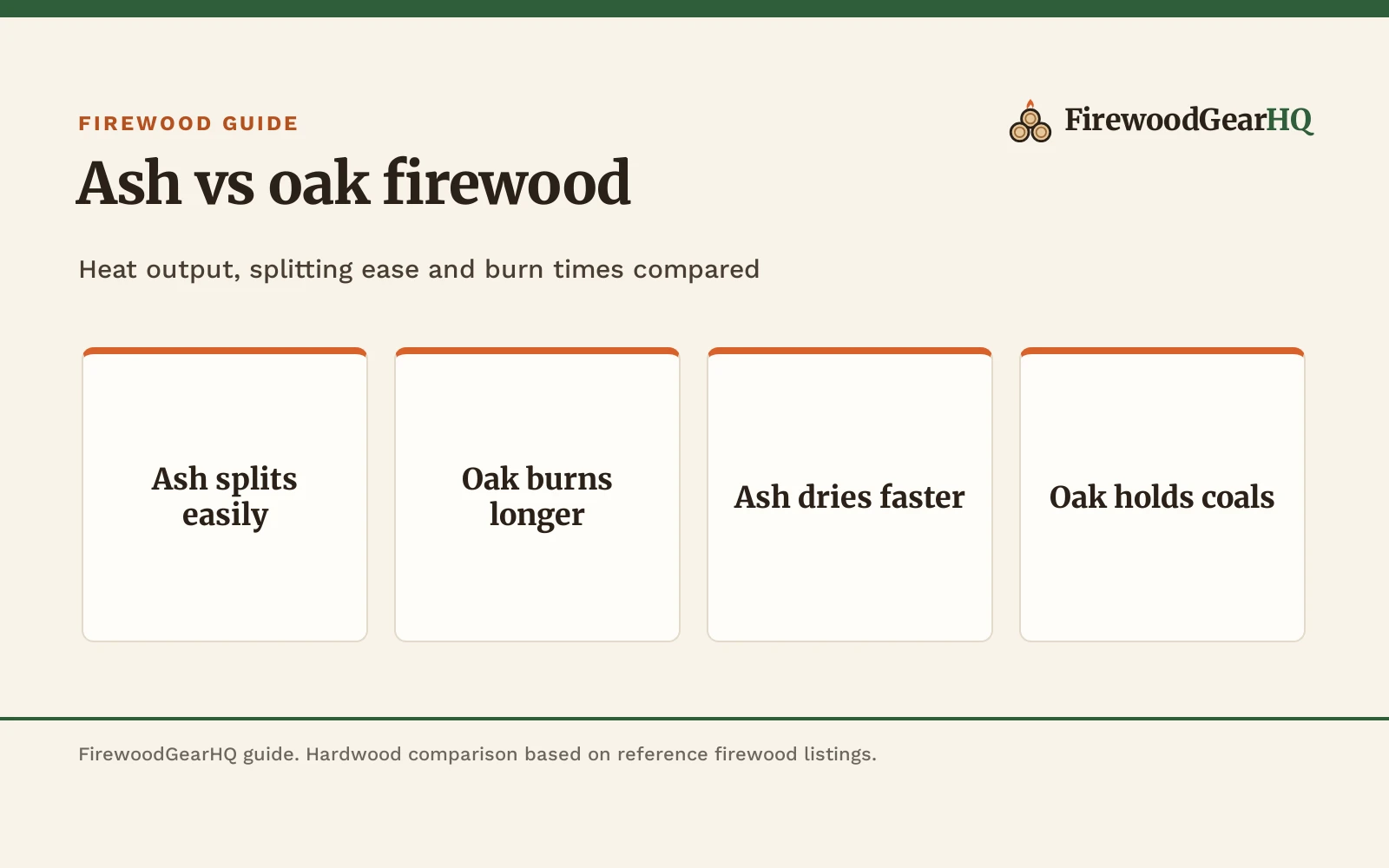 Ash vs Oak Firewood: Heat, Burn Time and Splitting Compared