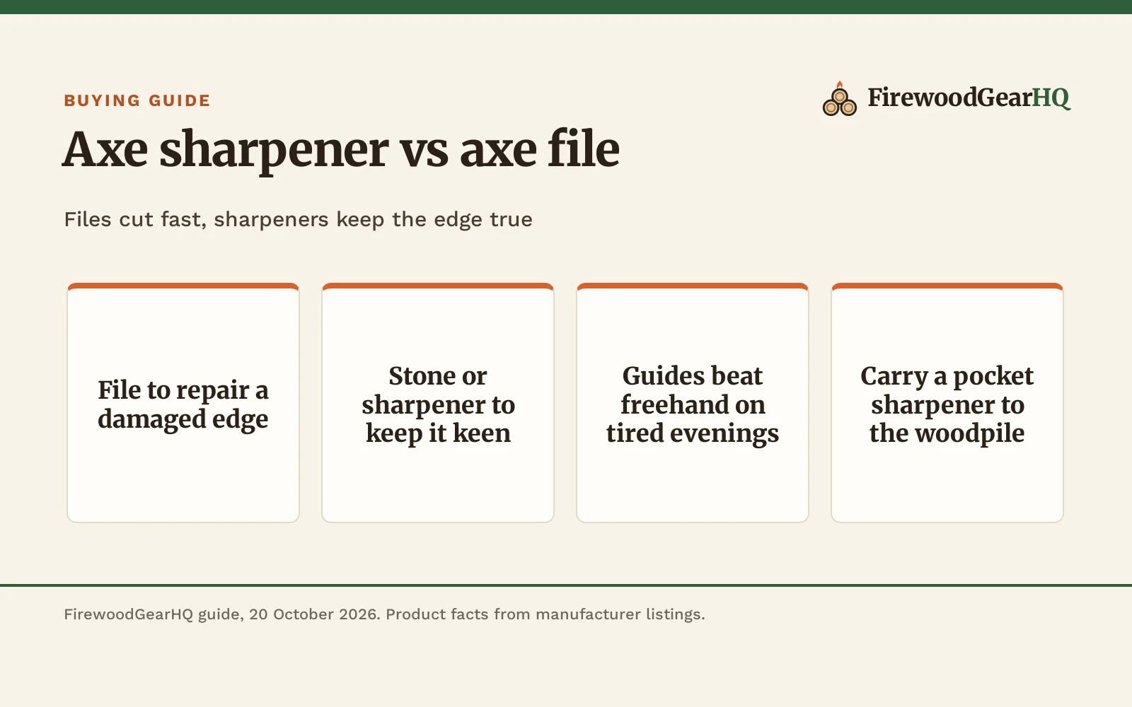 Axe Sharpener vs Axe File: Which One Should You Buy?