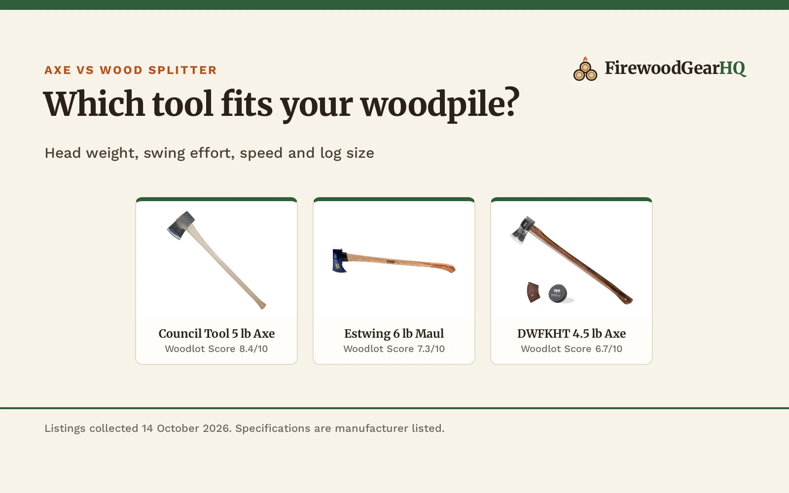 Axe vs Wood Splitter: Which One Should You Buy?
