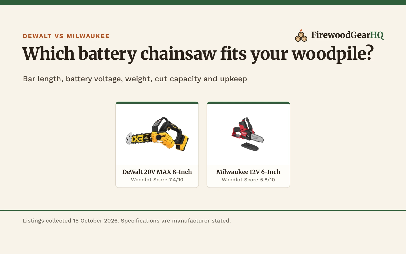 Battery Chainsaw DeWalt vs Milwaukee: Which One Should You Buy?