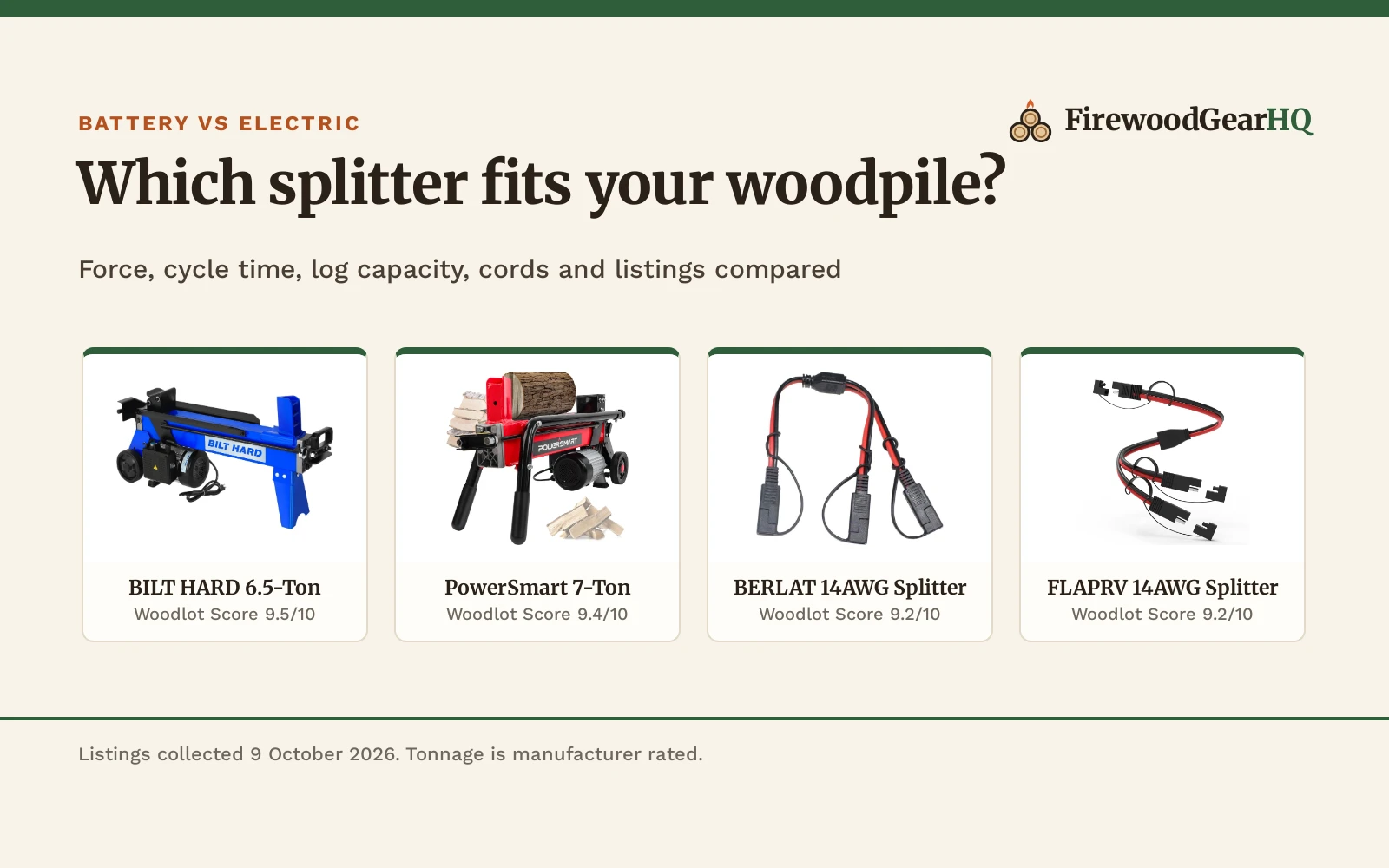 Battery Log Splitter vs Electric Log Splitter: Differences Explained