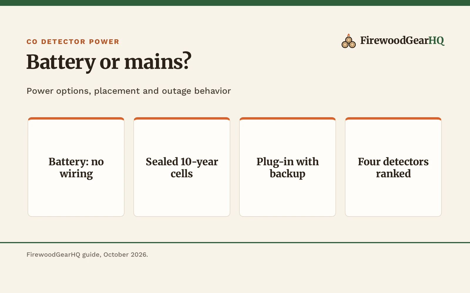Battery vs Hardwired Carbon Monoxide Detector: Which One Should You Buy?