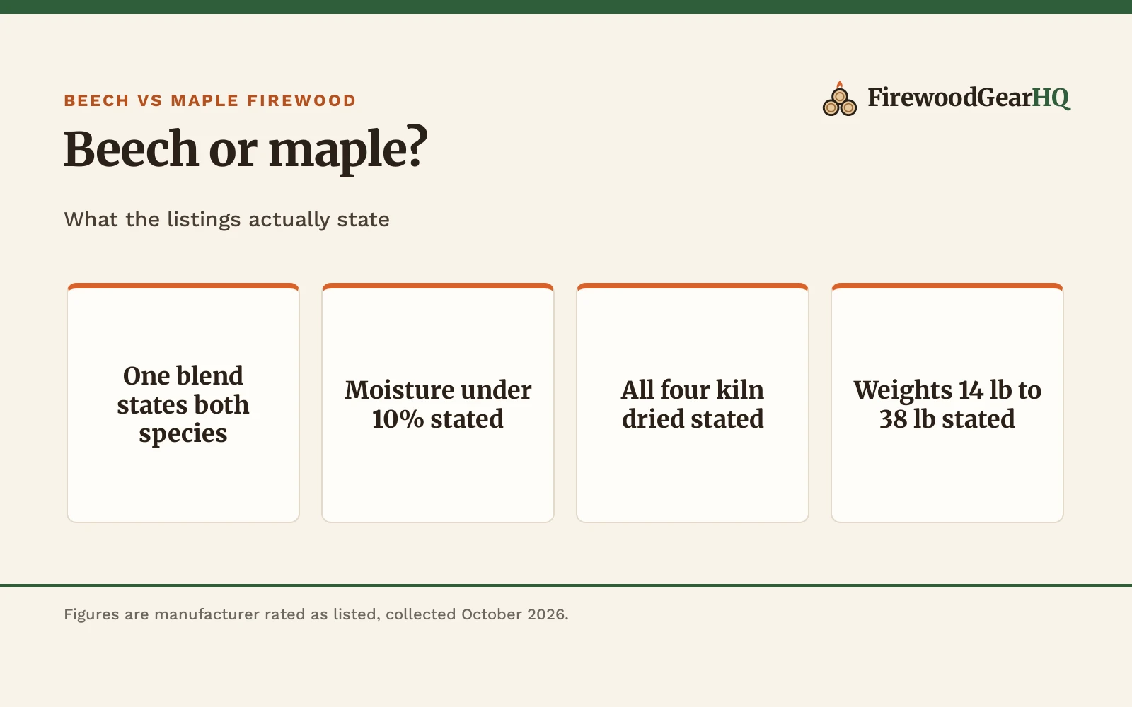 Beech vs Maple Firewood: Which One Should You Buy?