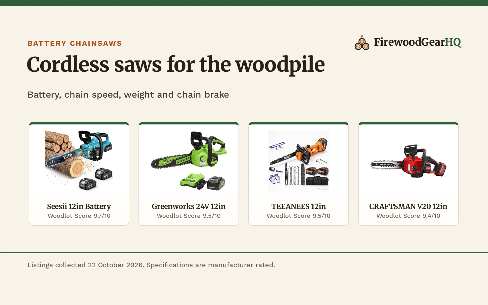 Best 12 Inch Battery Chainsaw (2026)