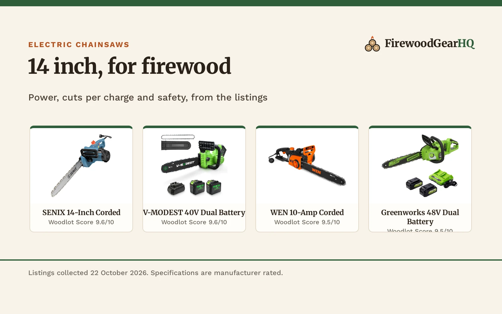 Best 14 Inch Electric Chainsaw (2026): 5 Picks for Firewood