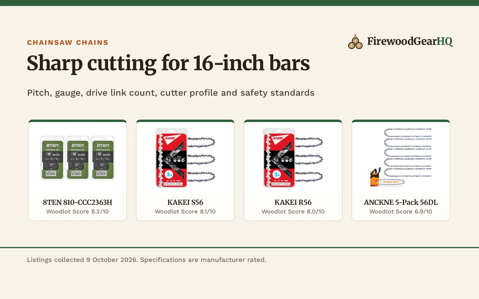 Four 16 inch chainsaw chains for firewood shown as product cards with their Woodlot Scores: 8TEN 810-CCC2363H 8.2/10, KAKEI S56 8.1/10, KAKEI R56 8.0/10, ANCKNE 5-Pack 56DL 6.9/10