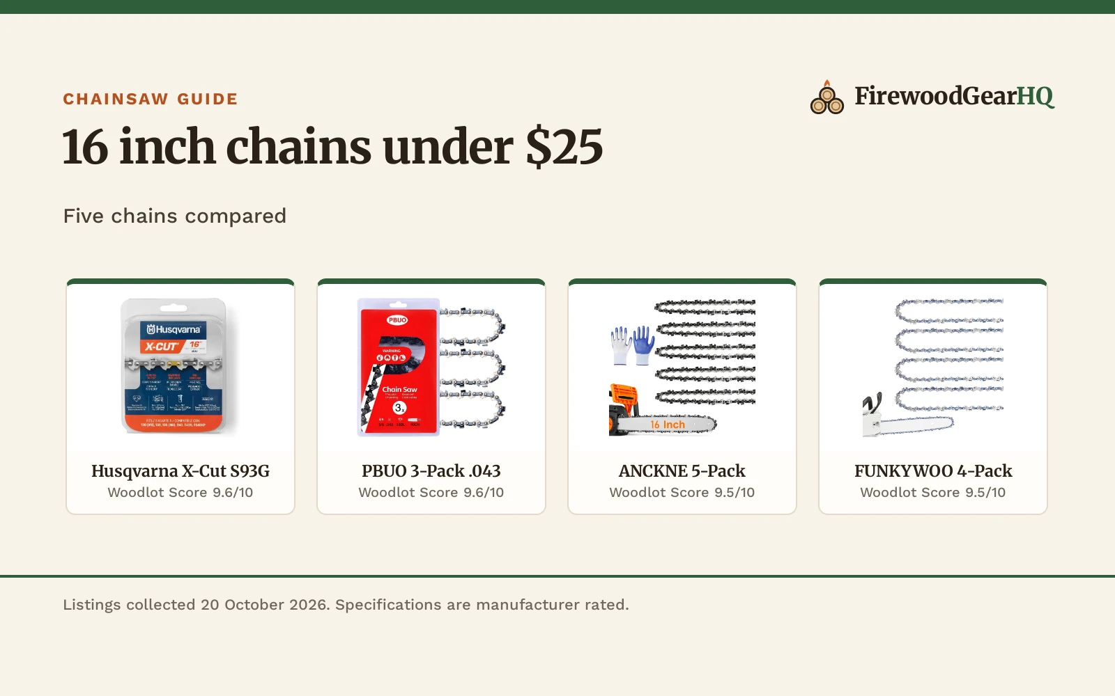 Best 16 Inch Chainsaw Chain Under $25 (2026)
