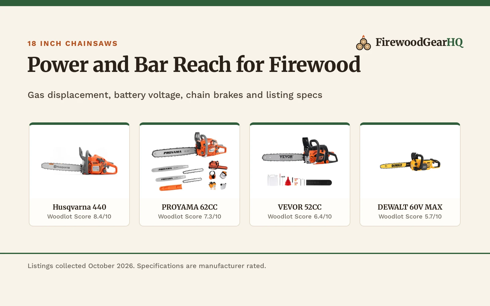Best 18 Inch Chainsaw (2026): 5 Saws Compared