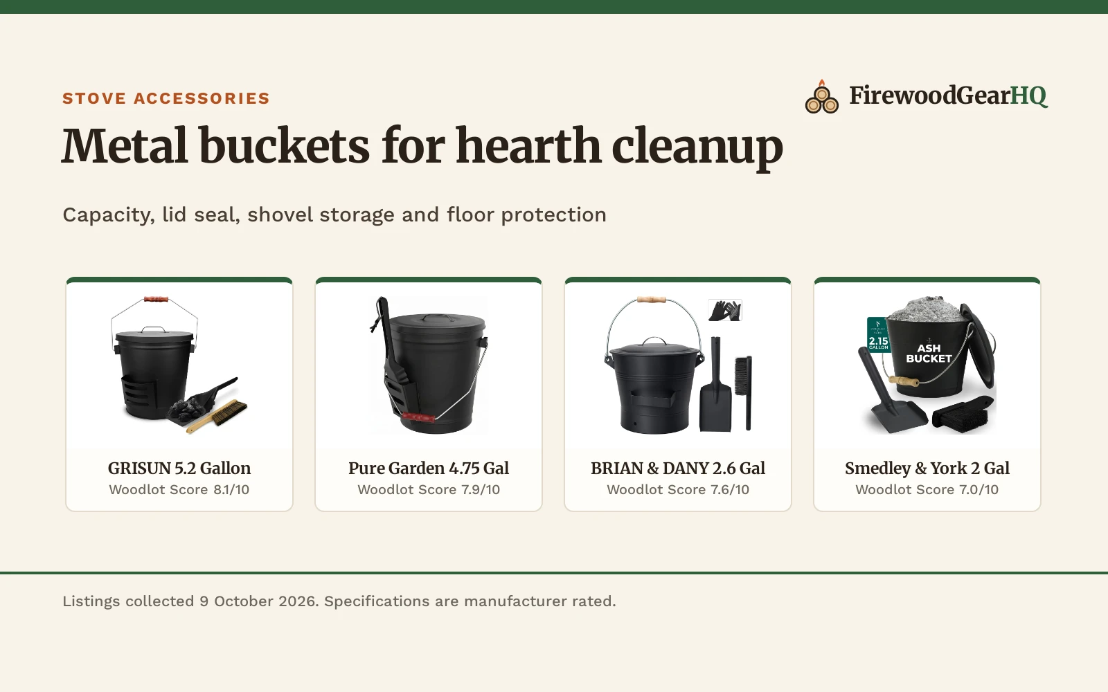 Four ash buckets for fireplaces shown as product cards with their Woodlot Scores: GRISUN 5.2 Gallon 8.1/10, Pure Garden 4.75 Gal 7.9/10, BRIAN & DANY 2.6 Gal 7.6/10, Smedley & York 2 Gal 7.0/10