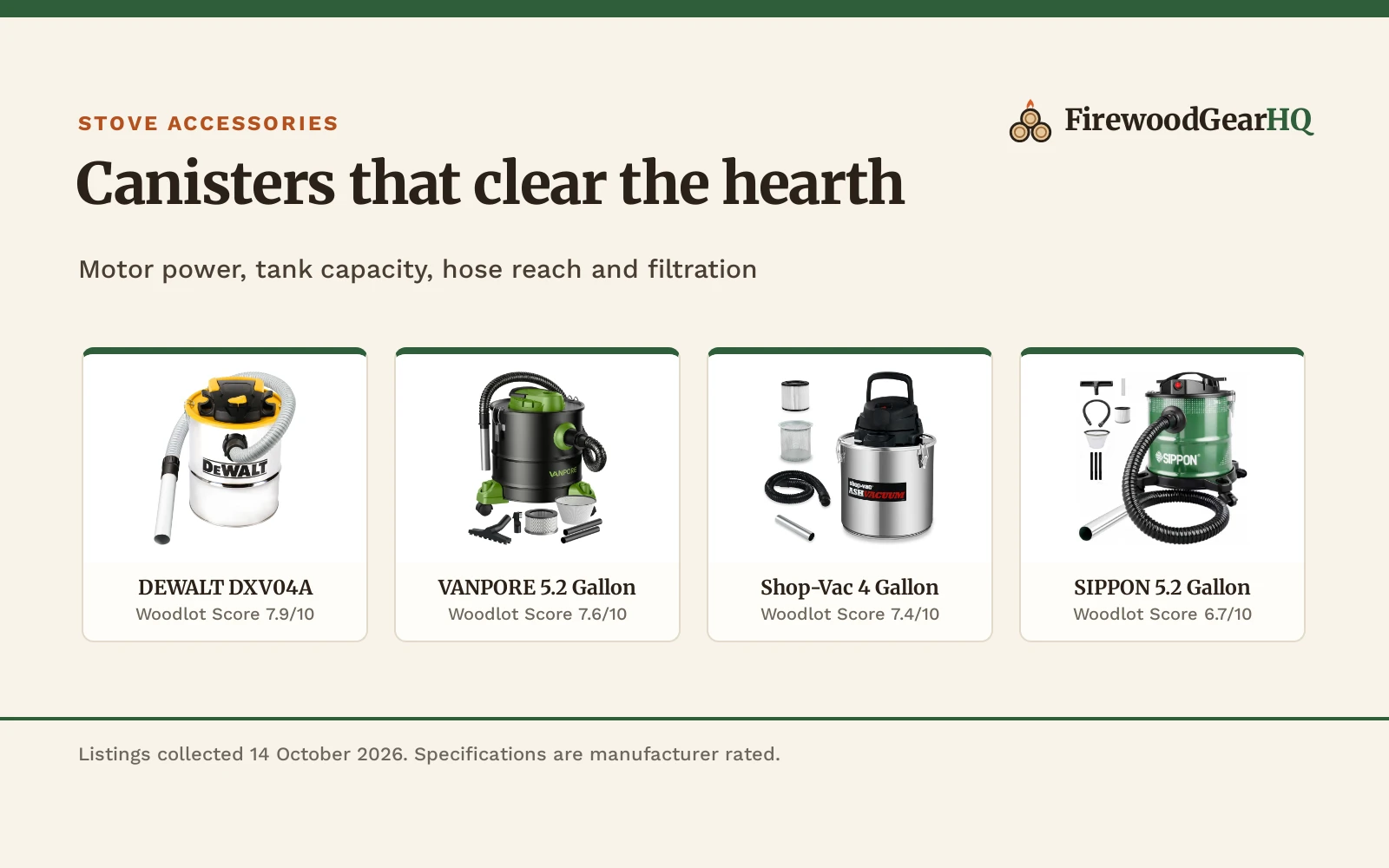 Best Ash Vacuum for Fireplace: 5 Cold Ash Canisters Compared