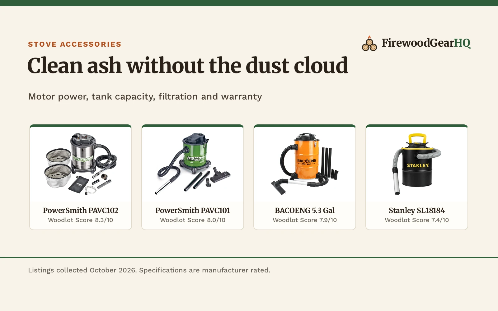 Four ash vacuums for wood stoves shown as product cards with their Woodlot Scores: PowerSmith PAVC102 8.3/10, PowerSmith PAVC101 8.0/10, BACOENG 5.3 Gal 7.9/10, Stanley SL18184 7.4/10