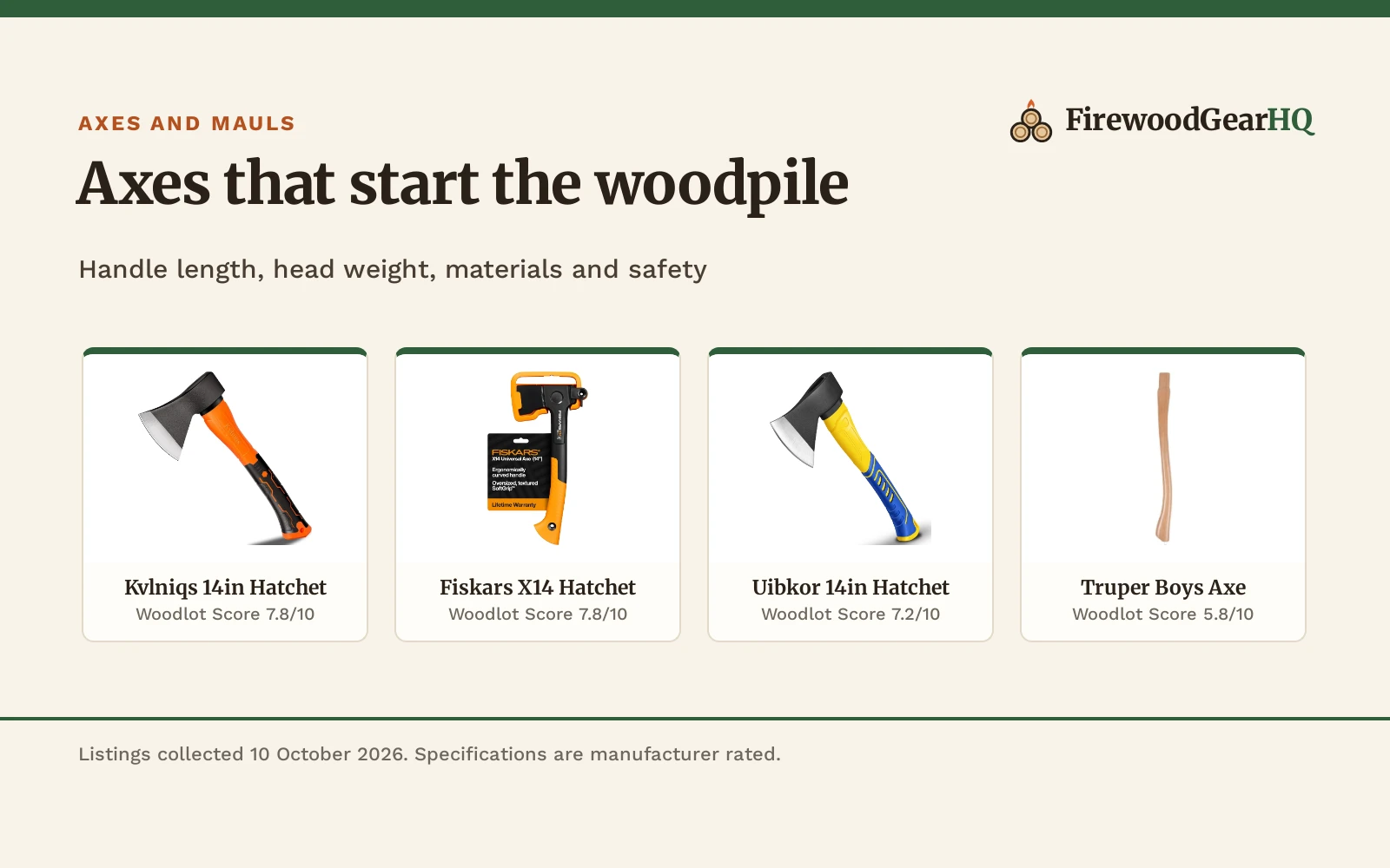 Four axes and hatchets for beginners shown as product cards with their Woodlot Scores: Kvlniqs 14in Hatchet 7.8/10, Fiskars X14 Hatchet 7.8/10, Uibkor 14in Hatchet 7.2/10, Truper Boys Axe 5.8/10