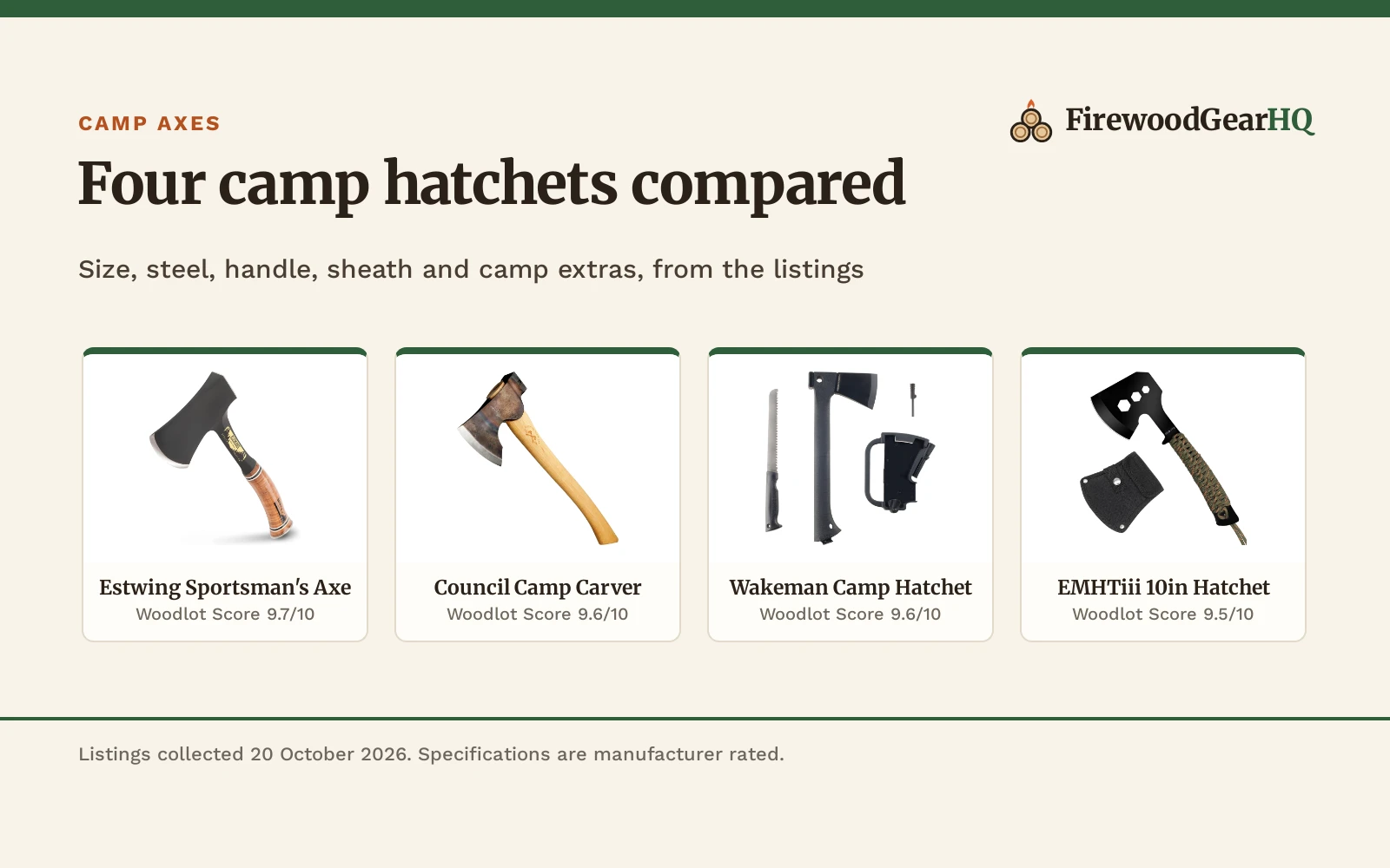 Best Axe for Camping (2026)
