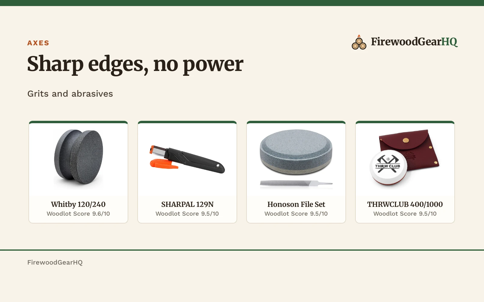 Best Axe Sharpener for a Homeowner (2026)