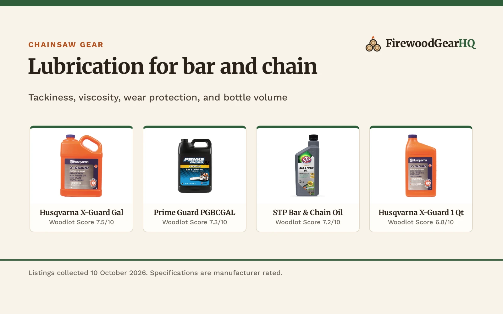 Best Bar and Chain Oil: 5 Chainsaw Lubricants Compared