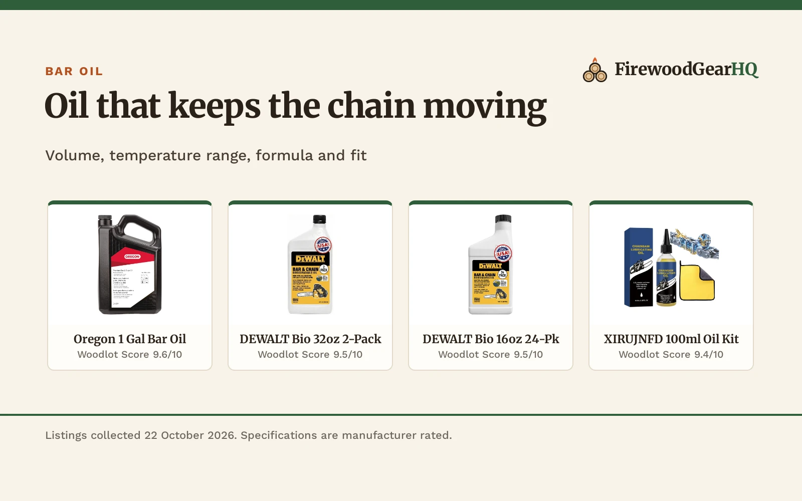 Best Bar Oil for a Pole Saw (2026): 4 Compared