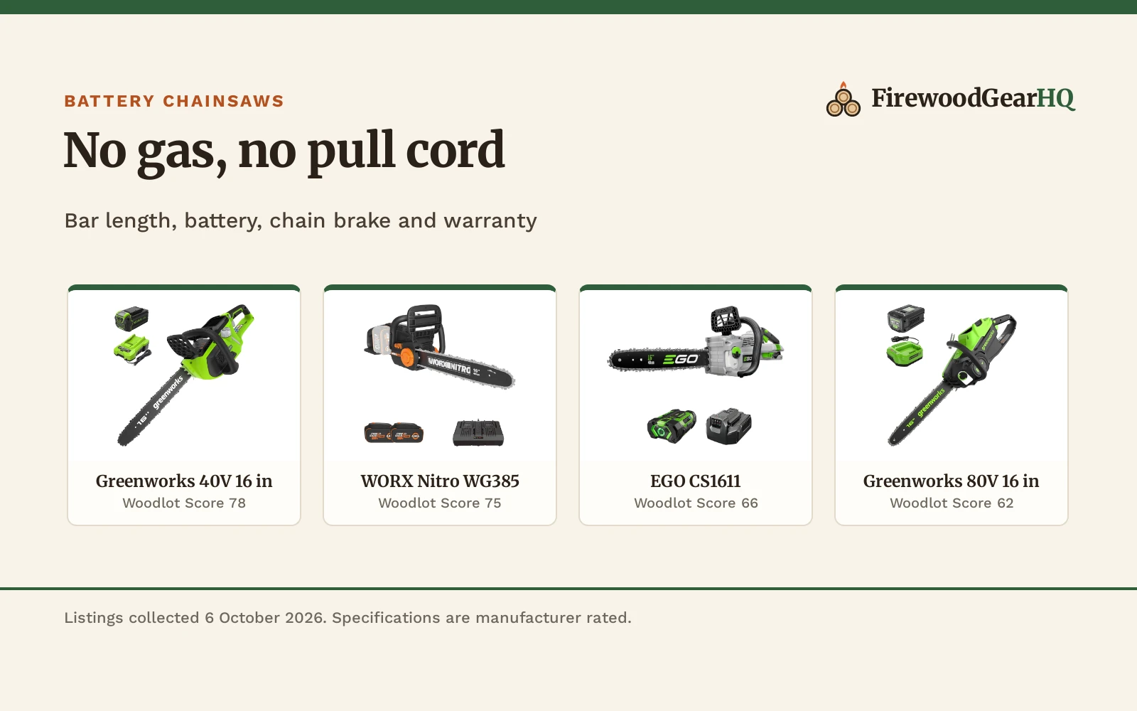 Best Battery Chainsaw for Homeowners: 5 Cordless Saws Compared