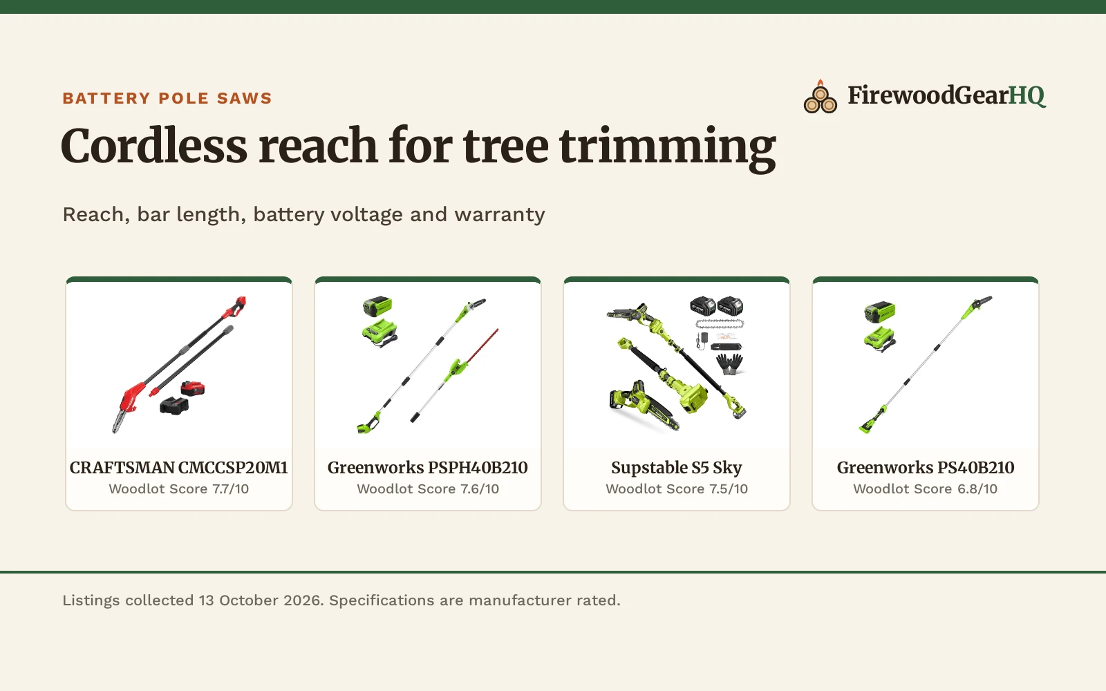 Best Battery Operated Pole Saw (2026): 5 Cordless Picks Compared