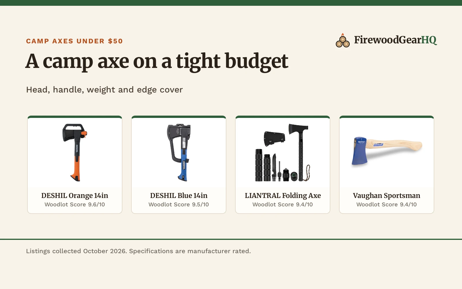Best Camp Axe Under $50 (2026): 4 Hatchets Compared