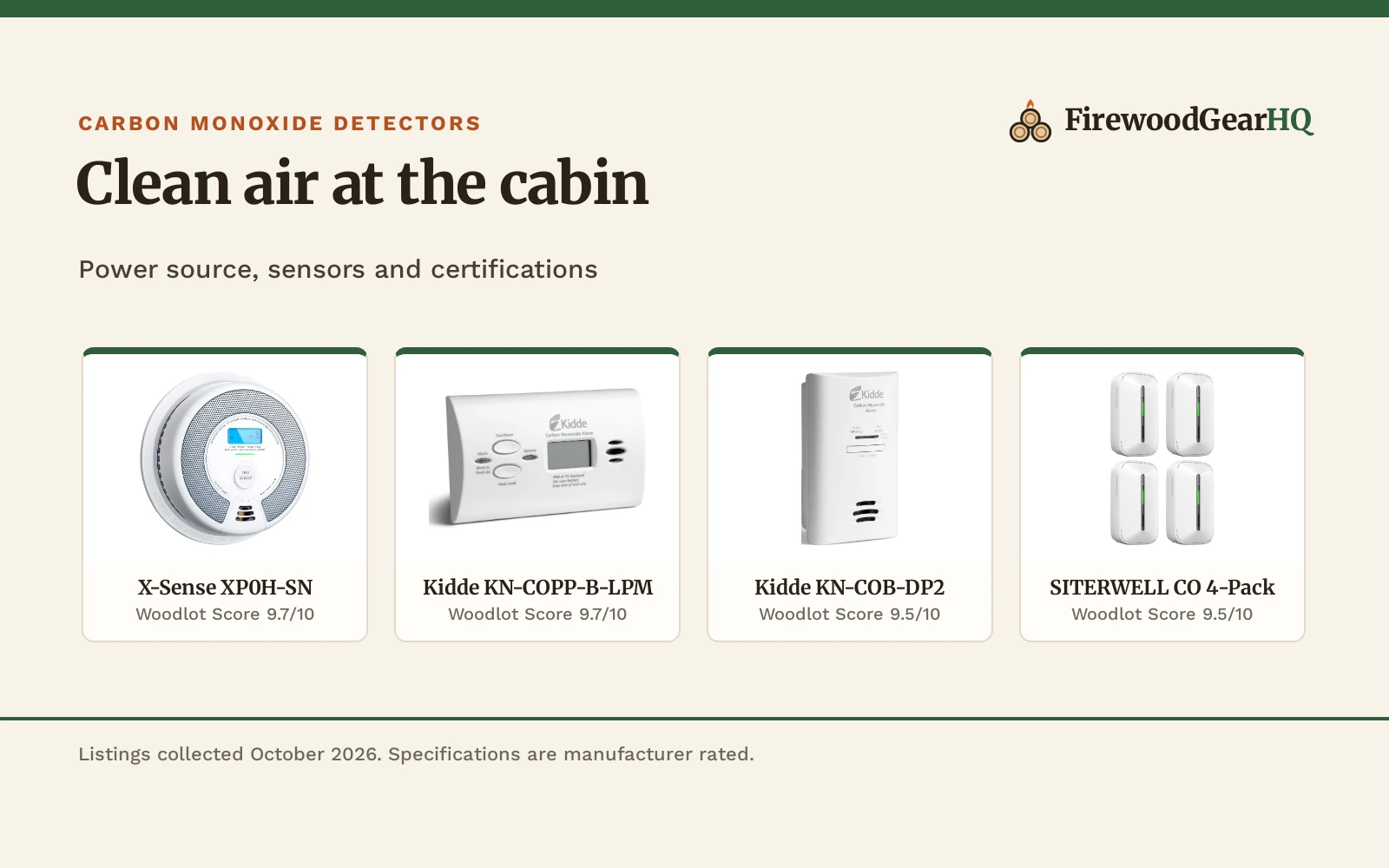 Best Carbon Monoxide Detector for a Cabin (2026)