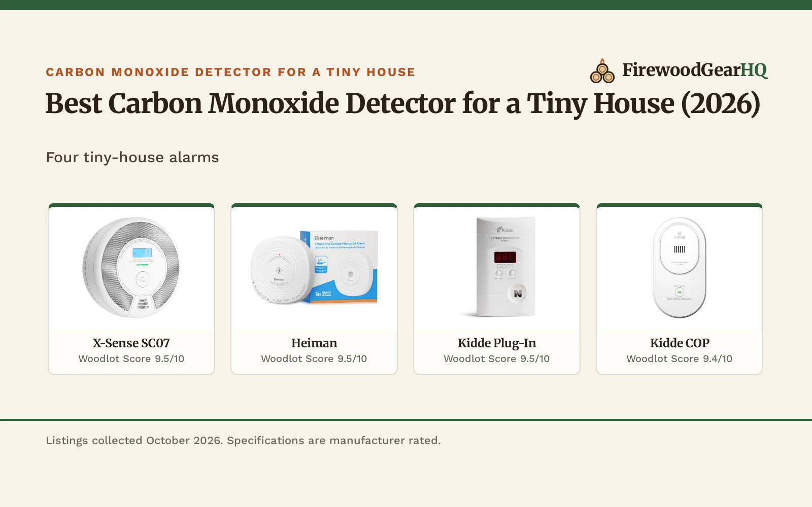 Best Carbon Monoxide Detector for a Tiny House (2026)
