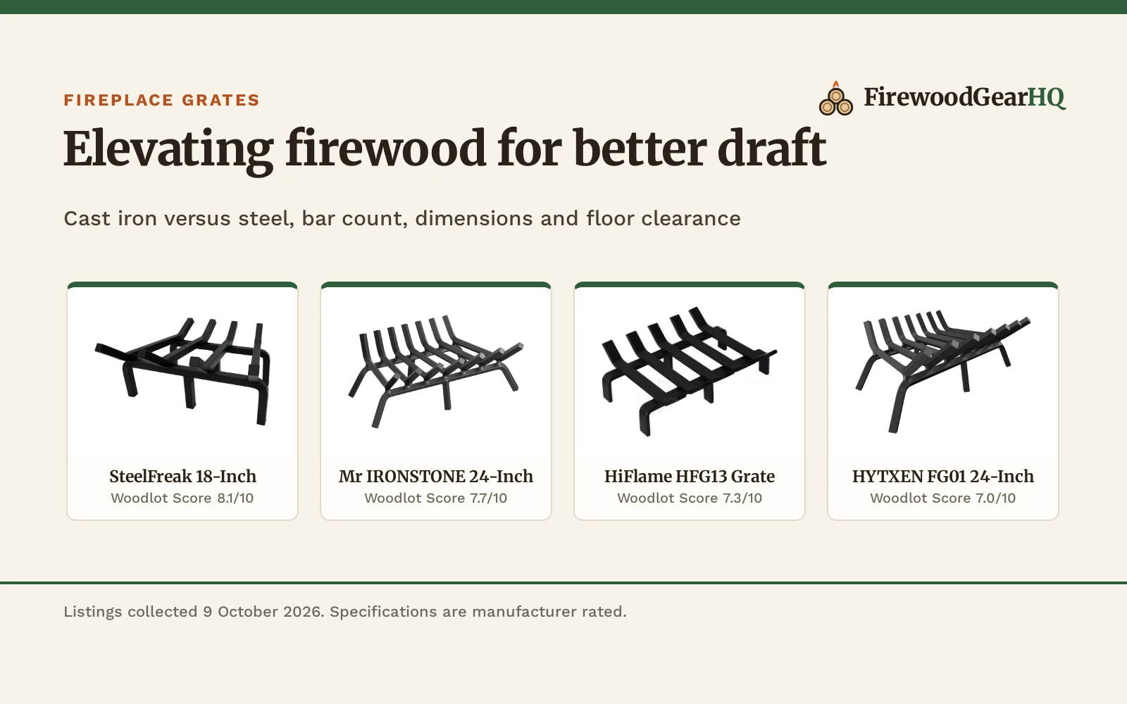 Four cast iron fireplace grates for firewood shown as product cards with their Woodlot Scores: SteelFreak 18-Inch 8.1/10, Mr IRONSTONE 24-Inch 7.7/10, HiFlame HFG13 Grate 7.3/10, HYTXEN FG01 24-Inch 7.0/10