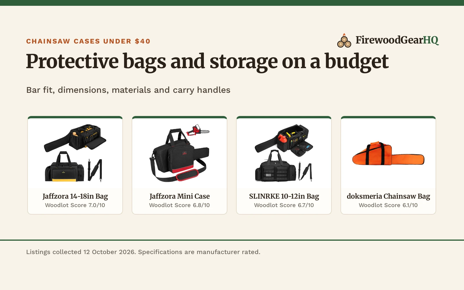 Best Chainsaw Case Under $40: 5 Protective Bags and Boxes Compared