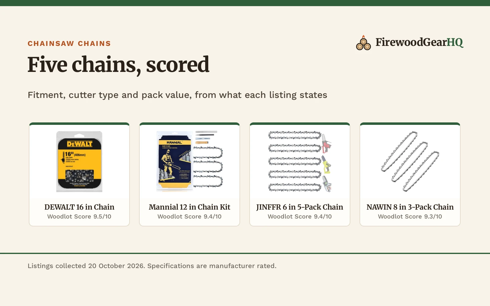 Best Chainsaw Chain for Battery Chainsaw (2026)