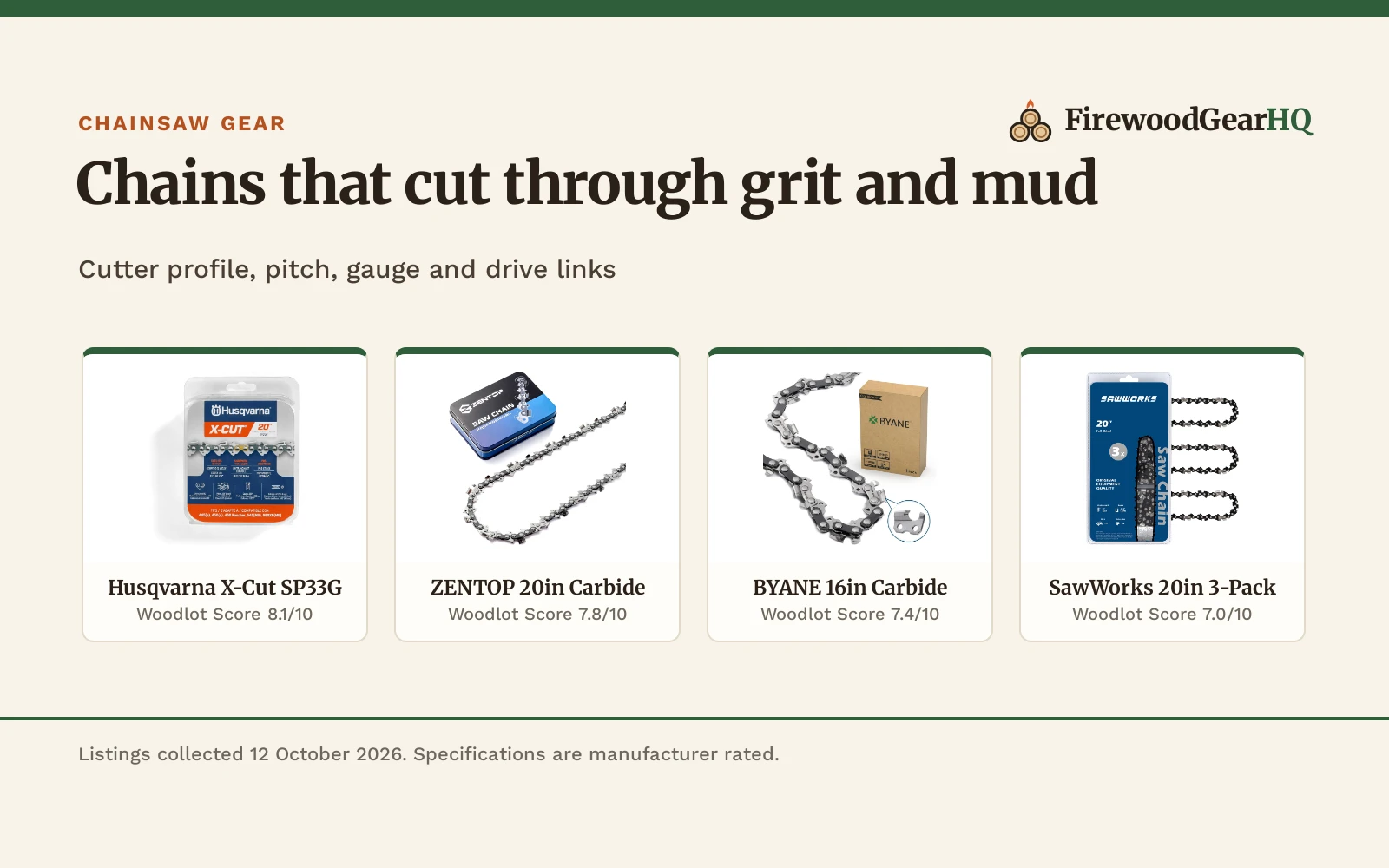 Best Chainsaw Chain for Dirty Wood (2026): 5 Chains Compared