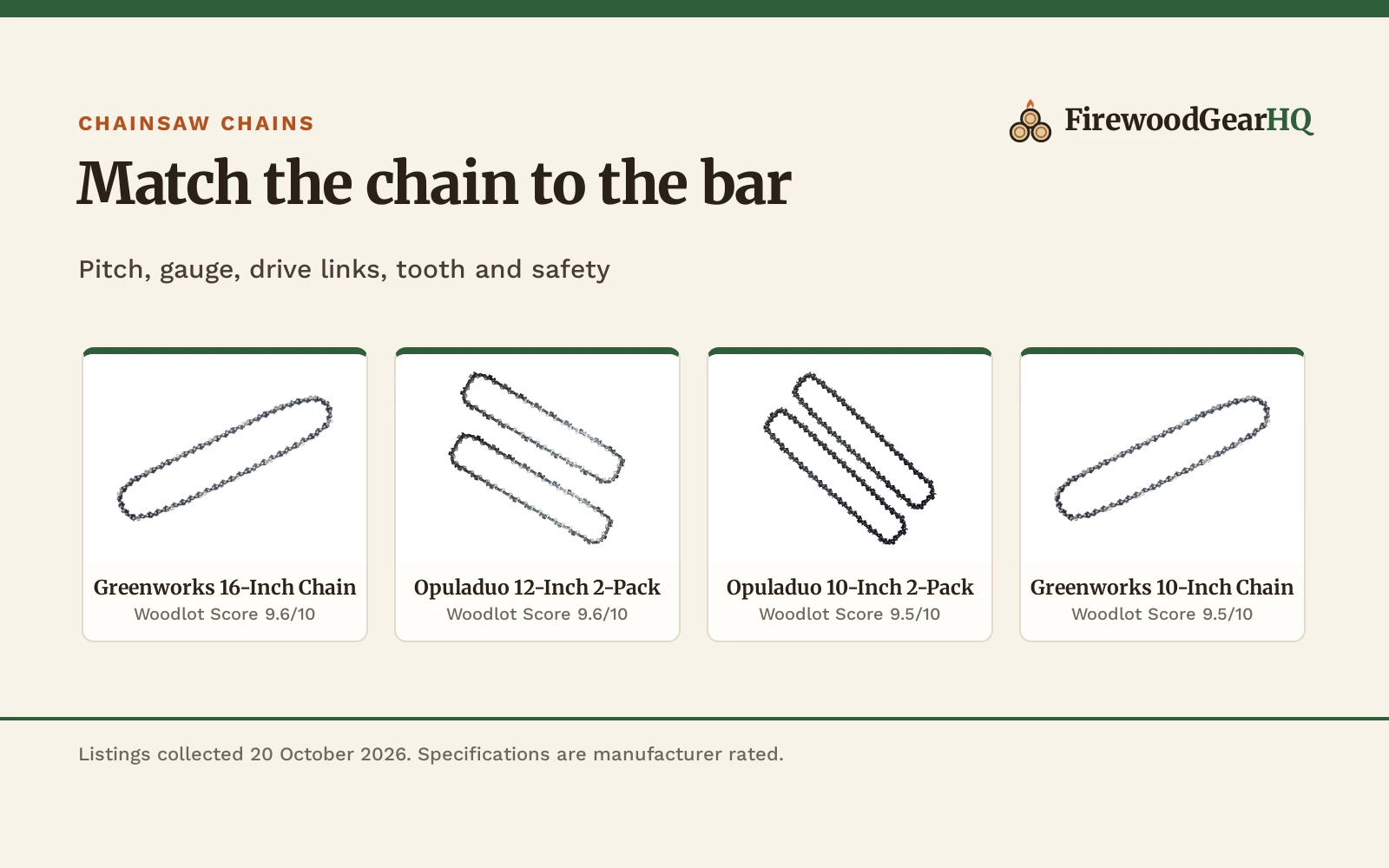 Best Chainsaw Chain for Green Wood (2026): 5 Picks
