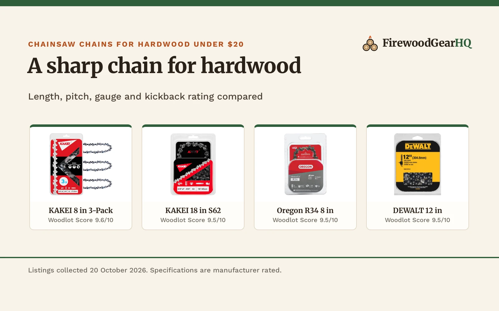 Best Chainsaw Chain for Hardwood Under $20 (2026): 5 Picks
