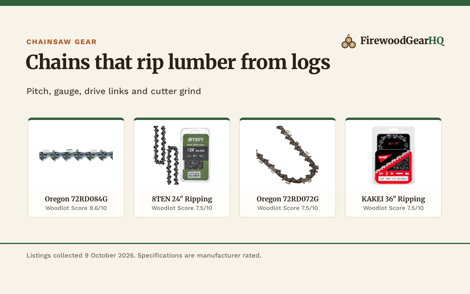 Four chainsaw chains for ripping logs shown as product cards with their Woodlot Scores: Oregon 72RD084G 8.6/10, 8TEN 24" Ripping 7.5/10, Oregon 72RD072G 7.5/10, KAKEI 36" Ripping 7.5/10