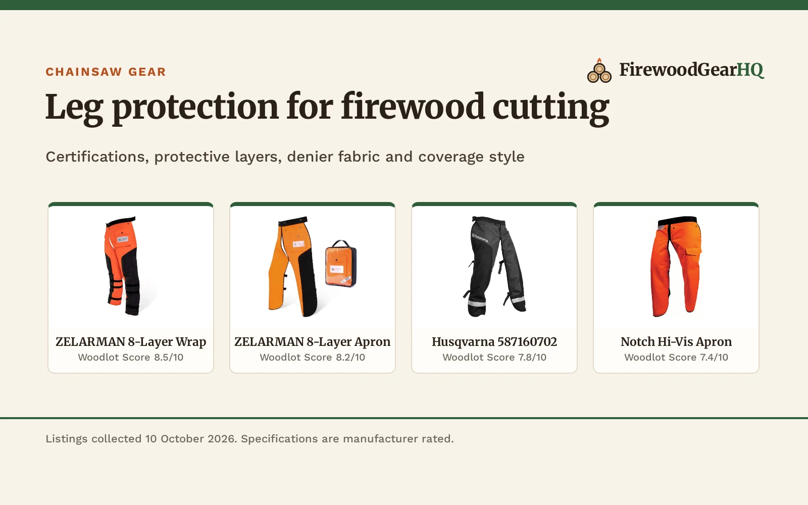 Best Chainsaw Chaps (2026): 5 Protective Pairs Compared