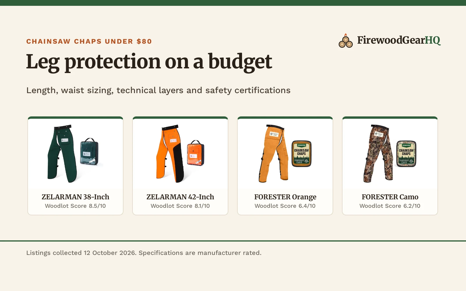 Best Chainsaw Chaps Under $80 (2026): 5 Protective Pairs Compared